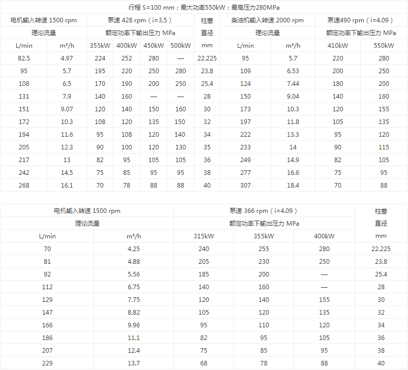500TJ5系列高壓泵